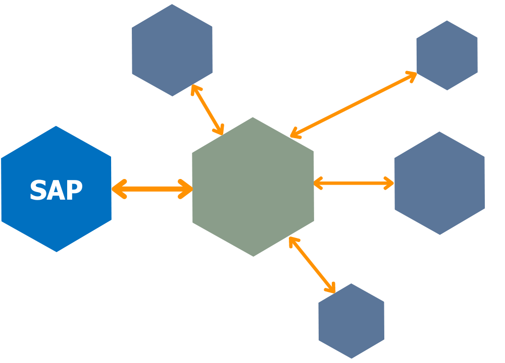 Support for Various ECM Providers